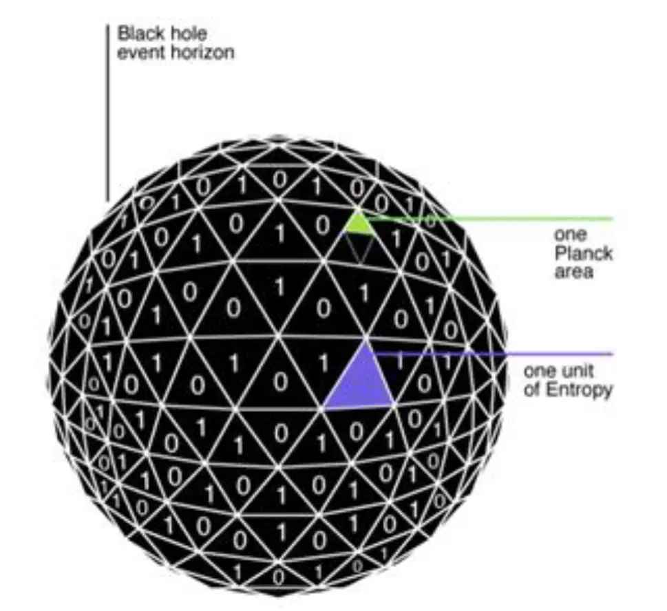 entropy-black-hole-planck-area